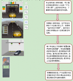 車(chē)位引導(dǎo)系統(tǒng)