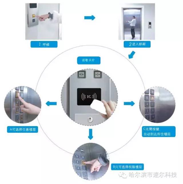 哈爾濱電梯控制系統(tǒng)