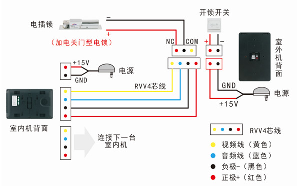 可視門(mén)鈴的連線